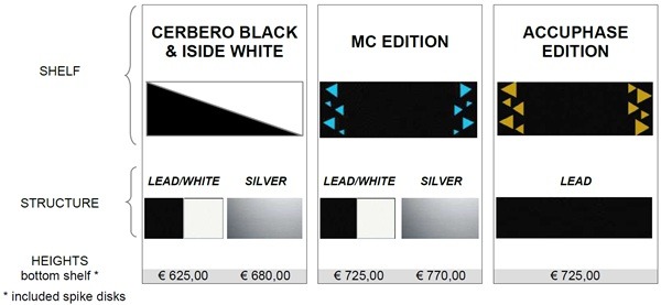 Bassocontinuo Viella fogyasztói árak 2026