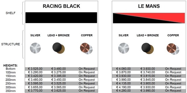 Bassocontinuo AEON X árlista