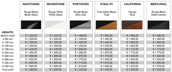 Bassocontinuo Accordeon XL4 árlista