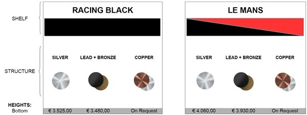 Bassocontinuo EOS X árak