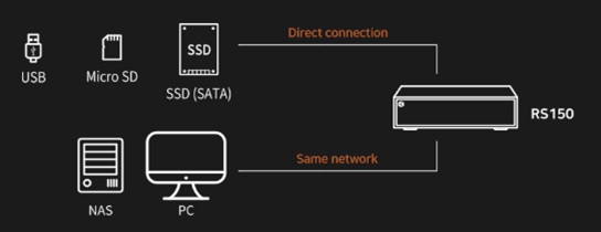 RS150 SSD nas web