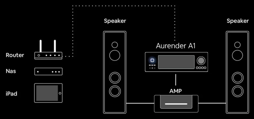 Aurender A1 15th Anniversary system web