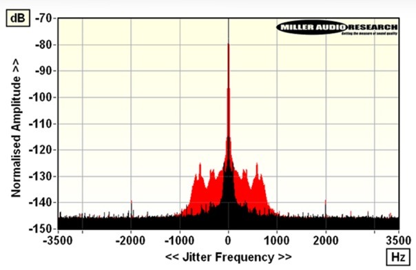 Rose RS451 bemutató HiFi News jitter