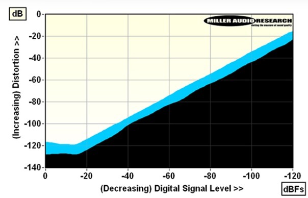 Rose RS451 bemutató HiFi News