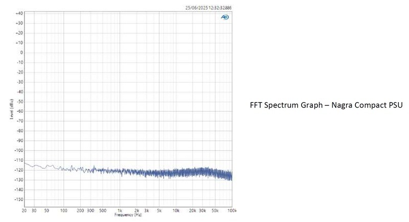 Nagra Compact PSU zajfeszültség