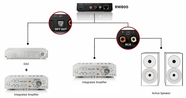Rose RW800 SA Mode