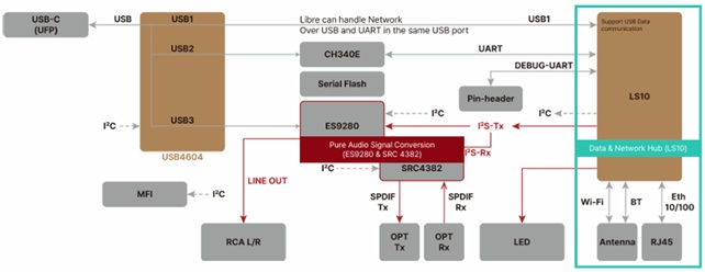 Rose RW800 rendszervázlat
