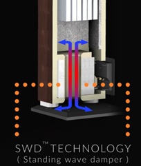 Atohm SWD technology