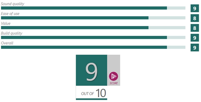 Sumiko Oriole AVForums bemutató pontozás